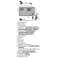 Stacja multimedialna 9-cali - Pioneer SPH-PF97BT