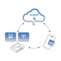 Rejestrator Jazdy FIneVu GX1100 CLOUD modem LTE do łączności z chmurą